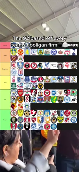 Like or your gay #football #footballfirm #hooliganism #britishdisease #tierlist #fyp #foryou #goviral #xyzbca #foryoupage 