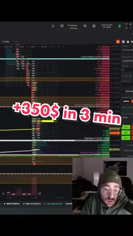 Scalptrade aus dem Livetrading. +350$ innerhalb von unter 3 min. Folgt mir gerne auf Twitch und Instagram um mehr Trades mitverfolgen zu können und gemeinsam besser zu werden🙏🏽 Insta und Twitch: trading_rafi #daytrading #livetrading #twitchstreamer 