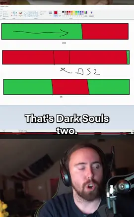what do u think #darksouls2 #darksouls #darksouls3 #darksoulsmemes #darksoulsedit #asmongoldclips #asmongoldreacts #asmongold #eldenring #tiktokgame