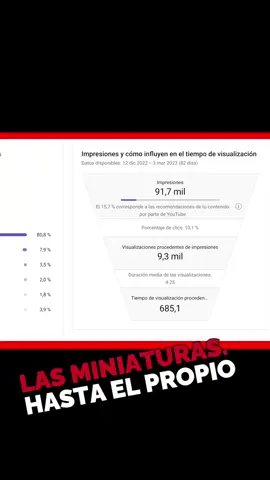 Analiza estas medidas para mejorar los rendimientos de tus vídeos #crecimientoenyoutube #automatizacionyoutube 