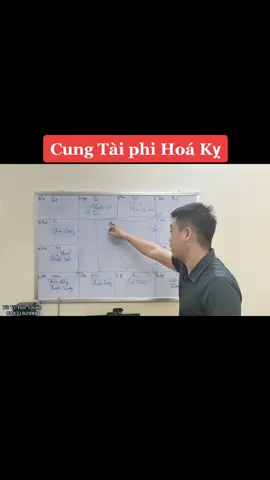 xem cung tài bạch #tuviducchien #tử_vi #xemtuvi #tuvituongso #tuvisomenh #lasotuvi #lasotuvi #tuviphongthuy #luận_giải_lá_số_tử_vi_tại_hà_nội 