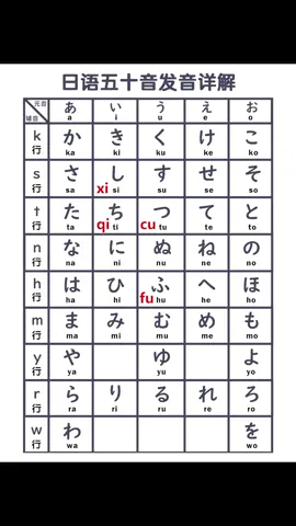 零基础学日语 最全日语五十音表 | 入门必看#日语  #五十音  #日语学习
