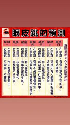 #眼皮跳的預測  有沒有發覺今天的眼皮跳過？ 是不是有點緊張呢？ 眼皮跳的預測 按時辰—占卜你的眼皮跳分析吉凶 ­ 1.子時：23點—01點前 左眼：意外之喜降臨，會有不錯好運，你的心臟要強一點，別興奮過了頭。 右眼：有人請你吃飯，可以省下一筆錢，但是這個人的目的不明，你要多多斟酌。­ 2,丑時：01點—03點前 左眼：家中最近很麻煩，大小事困擾著，不知該怎麼辦，短期內一籌莫展。 右眼：有人思念你，有可能是家中長輩，相互牽掛太久了，有空打電話關心一下吧。 3.寅時：03點—05點前 左眼：會有朋友自遠方而來，狠狠吃你一頓！如果你並非別有所圖或手邊閒錢多，接到朋友電話一定要裝忙。 右眼：家人有機會得到意外之財，例如忽然中了獎，也有可能丟掉的錢又找回來了。 4.卯時：05點—07點前 左眼：貴人貴客報到，讓你生命重現曙光，多留意忽然出現在你身邊；很久不見的朋友。 右眼：平安順利，不必太過擔心可能發生危險的狀況，吉人自有天相，安心睡覺吧。 5.辰時：07點—09點前 左眼：人際關係會變好，許久不見的朋友再次相逢，可能捎來不錯的喜訊。 右眼：錢財就這樣不知不覺地流失掉，花了許多冤枉錢。 6.巳時：09點—11點前 左眼：會有好處可以撈，目前的你頗有利用價值，別人都會讓你三分。 右眼：開車小心，提醒家人多注意平安，危險出現在四周。 7.午時：11點—13點前 左眼：長期耕耘總算有了結果，可以鬆一口氣準備享受成果吧 右眼：意料之外的事情發生，還好機率不高，繼續保持警戒。 8.未時：13點—15點前 左眼：可能在打賭或玩麻將時輸了不少錢，別輸光了才來後悔 右眼：有好事發生，但屬於微不足道，你也不會很高興的那種小事。 9.申時：15點—17點前 左眼：忽然想起什麼事情嗎？快點去做，當下想到的，最容易成功了。 右眼：異性緣佳你的貴人就是異性他們對你，比同性寬容多了 10.酉時：17點—19點前 左眼：為人辛苦為人忙，好在有收穫，幫別人也是在幫自己。 右眼：剛認識的朋友就可以熟得不得了，和他們多混熟點會很不錯。 11.戌時：19點—21點前 左眼：有人指派工作給你，不要想太多，快點答應，其他的問題會自然會迎刃而解喔！ 右眼：得意忘形了嗎？小心小人隨時準備落井下石。 ­ 12.亥時：21點—23點前 左眼：享受闔家團圓、多方肯定再加把勁，你會做得更漂亮。 右眼：提防官司糾紛，要不口舌冒犯人，要不就是弄壞東西！