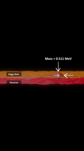 How Crazy Mass-giving Mechanism of the Higgs Field greatly Simplified! #higgsfield #higgsmechanism #howhiggsgivesmass #howhiggsbosonworks