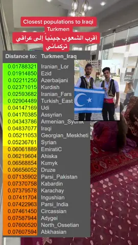 Iraqi Turkmen #turkmen #turkish #tukey #iran #iraq #syria #lebanon #palestine #jordan #saudi #saudiarabia #arabs #mena #middleeast #dna #genitics #tunisia #algeria #morocco #egypt #العراق #تركماني# #ايران #العرب #العالم_العربي 