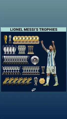 😍 photo cred: Football Transfers transferdotcom  #fypage #seleccionargentina #messi #fifa #argentina #worldcup #campeon