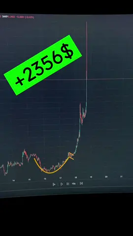 Nice profit 💵👌 #forex #trading #money #profit 