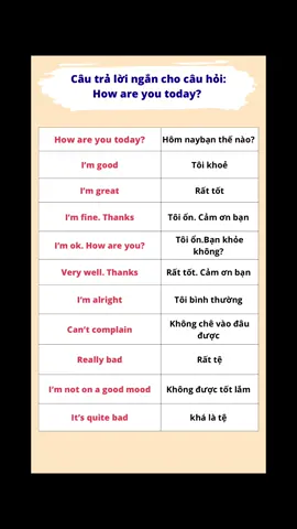 Cách trả lời ngắn gọn khi được hỏi “Bạn có khoẻ không?”. #tienganhmoingay #tienganhgiaotiep #matgoctienganh #tienganh 