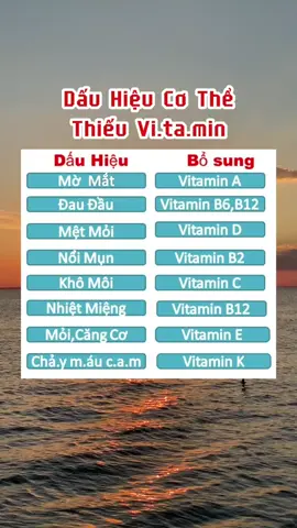 Bổ Sung Ngay ViTaMin Cơ Thể Đang Cần Nhé.#songkhoe247 #suckhoe #songlanhmanh #healthy #songkhoesongdep 