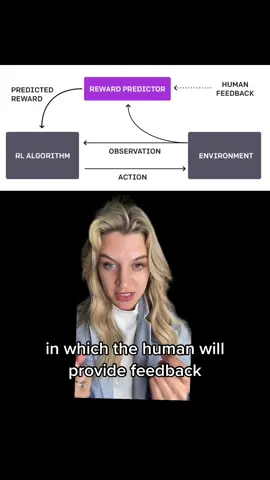 Reinforcement Learning (RL) trains AI agents to make decisions through environment interactions, optimizing actions by learning from rewards or penalties. This trial-and-error approach makes RL adaptive and versatile, surpassing traditional supervised learning techniques. #reinforcementlearning #ai #machinelearning 