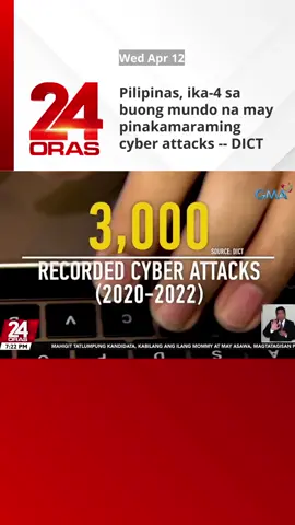 Hi-tech na rin ang mga pag-atake, at ang Pilipinas, ika-apat sa may pinakamaraming cyber attacks sa buong mundo ayon sa gobyerno. Ang problema,kulang na kulang daw ang ating mga cyber security expert. #24Oras #NewsPH #SocialNewsPH #TikTokNews