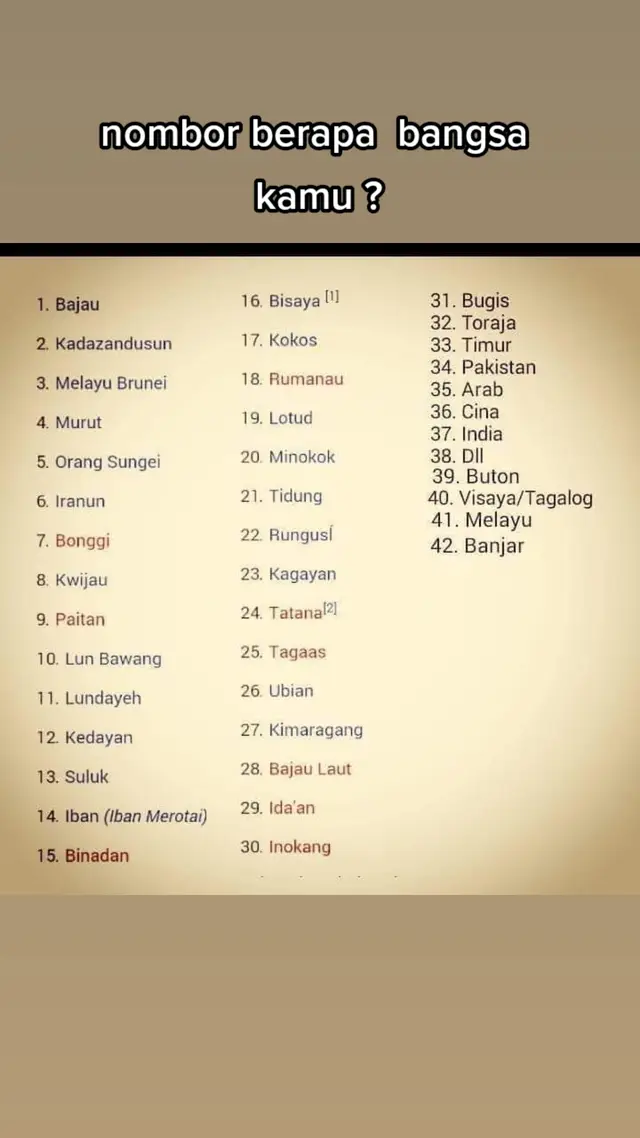 suku kaum bangsa di Sabah ada 42.... comment kamu ni berapa #fyp #bangsa #sabahmalaysia #sabah #orangsusah 