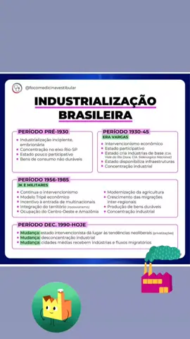 #enem2023 #enem 