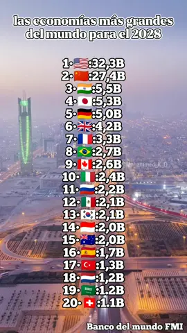 México está rompiendo las especulaciones y las predicciones #paises #mundo #pib #potenciaeconomica #economia #potencia #2028 #ciudad #viral #parati #urbanmexico #sesbast1 #sesbasti1 
