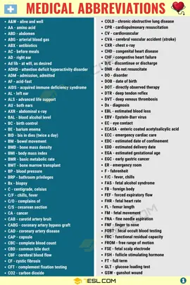 Common Medical Abbreviations and Terms You Should Know #shorts #7esl #learnenglishdaily #learnenglish