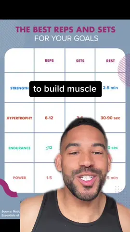 Build Muscle Mass: How Many Reps & Sets? ⁉️ 🤯