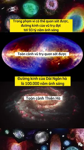 Vũ trụ rộng lớn quá #thienvanvutruhoc #space #vutru 