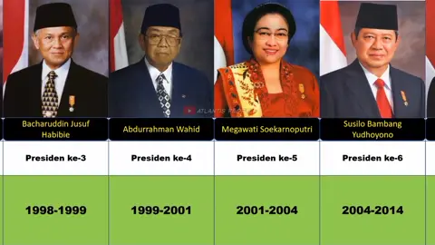 7 Presiden dan 13 Wakil Presiden Indonesia #presiden #wakilpresiden #jokowi #soekarno #soeharto #gusdur #megawati #habibie #sby #fyp #foryou