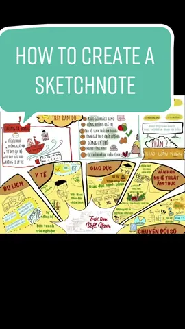 How to create a sketchnote #sketchnote #visualthinking #visualthinker #visualsolutions #graphicrecording #liverecording #graphicfacilitation #fyp #LearnOnTikTok #fyp 