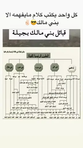 #اكسلبور_2022_جديد❤️🥺 #اكسبلور_تيك_توك #اكسلبور_2021 