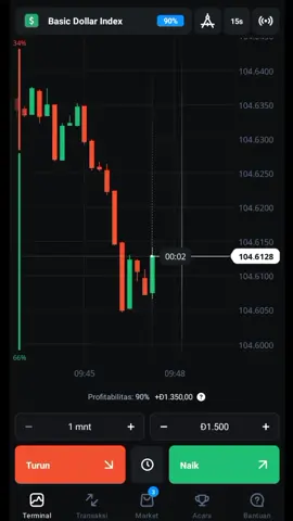 #StarRailChallenge #trading #trader #tradersaham #cryptocurrency #saham #forex #profit #fyp #T7A8 