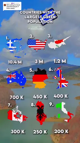 Replying to @⚡☦Σ🇬🇷 Country with the largest greek population #greece #greece🇬🇷 #greecetiktok #greek #greektiktok #orthodox #zeus #map #mapper #migrants #History #immigration #refugee #decendants #population #fyp #travel #worldmapping #europe 