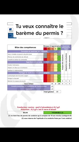Ce sont des exemples pour vous éclairer sur ce qu’on attend de vous le jour du permis. Tt dépend des situations et des examinateurs #permis #pourtoii 