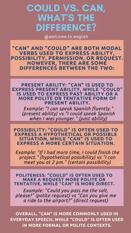 #Could #vs #Can #cupcut #explore #explorepage #englishlesson #LearnOnTikTok #englishteacher #learnfromkhaby #trends #foryou #tiktokarab #tiktokenglish @Welcome To English 