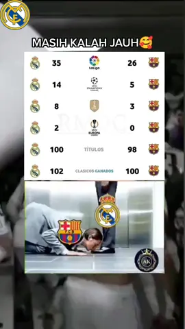 HANYA MEMBERITAHU CUL.. REAL MADRID ADALAH KLUB DGN GELAR LALIGA TERBANYAK.. GELAR LIGA CHAMPIONS TERBANYAK DAN GELAR CLUB WORLD CUP TERBANYAK 🏆🏆 #realmadrid #fypシ 