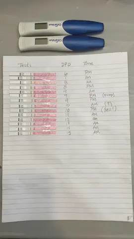 Not requested but i thought it might be interesting!                                              #pregnant #ttcjourney #pcos #infertility #6weekspregnant #tww #letrozoleround3 #letrozole #pregnancytest #pregnancytestlineprogression 