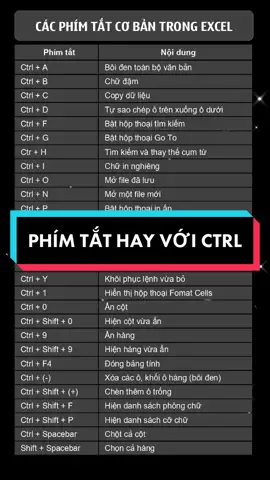 Phím tắt hay sử dụng với Ctrl trên Excel (Ctrl + V: dán dữ liệu vừa copy) #tinhocvanphong #excel #exceltips #tiktok #trending 😍😍😍@Sổ tay Excel 