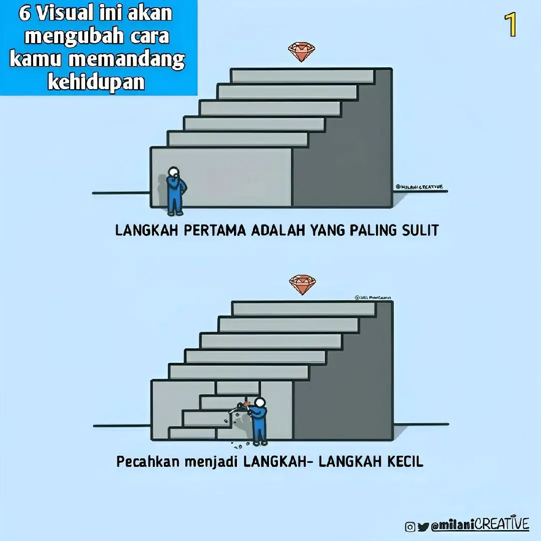 6 Visual ini akan mengubah cara kamu memandang kedidupan #psikologisalaf #mindsetsukses #polapikir #mengubahhidup #motivasi #quotes #motivasihidup #visual #kehidupan 