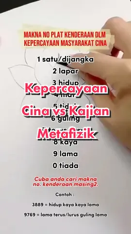 Contoh No. Plat Kereta - 3889 Kepercayaan Cina - Hidup Kaya Kaya Lama.. Tapi kalau kajian metafizik (astronumerologi dinamik)  -  Aktif Tekanan/Tanggungjawap Kejayaan/Aset #potensidiri #kenalpotensidiri #kenalipotensidiri #rahsiatarikhlahir #metafizik #numerologi #ilmunombor #personaliti #psikologi #analisistarikhlahirperibadi  #rahsianombor #disebaliknombor #maksudnombor #penulisbukukenalipotensidiri #sifuinfo #kongsiilmu #metafizikpernomboran #metafizikpernomborandinamik  #potensidinamik #astronumerologi #astronumerology #ilmufalak #astronumerologydynamic #eddyrosyadie #datoeddyrosyadie #sahabatkakeda #tiktokmalaysia #fyp 