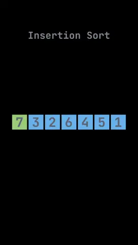 Insertion sort is a relatively simple sorting algorithm. It works by iterating through an array or list of items, comparing each item with the previous ones, and swapping them until the whole array is sorted. Start with the first item and consider it as sorted. Then move to the second and compare it to the first and swap them if the second is smaller than the first. Then move to the third item and compare it to the second. If the third item is smaller than the second, a swap occurs. Now the second (previously third) item is compared to the first, and swapped if smaller. Then move to the next item, compare with previous and swap - repeat until each item is sorted. Share, save, like and follow @codechorus to support me create more of these dev animations 🙏 SOURCE: World of Ivo #java #datastructure #learncoding #learntocode #dsa #bubblesort #datastructuresalgorithms #datastructuresandalgorithms #datastructuresalgorithm #datastructurelove #programming #coding 