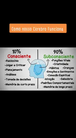 Como nosso Cérebro funciona  #saúdemental🧠 #informaçao #prevençao 