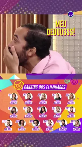 Não, mas o Gil do Vigor descobrindo as porcentagens dos eliminados do #BBB21 no #BatePapoBBB 🗣️ 😂 