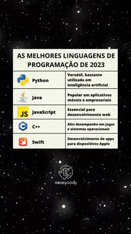 As mais usadas no momento? Qual você está mais utilizando? #melhoreslinguagens #python #java #javascript #c #swift #programacao #software 