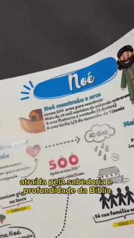 Mapas Mentais de Personagens Biblicos  A Biblia descomplicada; entenda de uma vez por todas!  #versiculosbiblicos #versiculosdiario #versiculododia 