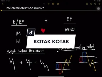 KOTAK KOTAK?🤔 Cuba belajar dan apply dalam trading skills korang. LAX harap benda ni membantu korang walaupun yang masih baru🏆❤️ Apa lagi? Cuba komen padu padu dan apa korang nak LAX buatkan video untuk korang?😎 #TogetherwithLAX #Togetherwesuccess #fyp #fyyp #trading 