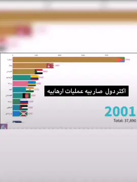هاي الكل واحد طلبه مني سويت تخطي 😅#اراس؟ #ARAC? #f #viral #fy #foryoupage #فرنسا🇨🇵 #المانيا #بريطانيا #ايطاليا #امريكا #العراق🇮🇶 #قطر🇶🇦 #سعوديه🇸🇦 #مسلمين #fyp #سنجار_اراس؟ #دينا_محمد #اسلام #مملكه_العربيه_السعوديه #f 