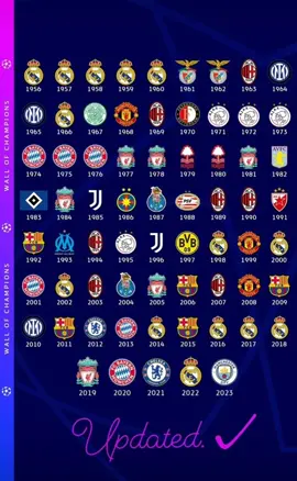 List Of Champions league Winners from beginning to 2023 #championsleague #manchestercity 