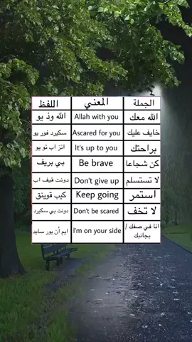 #صهيب_خالد_عرموش #sohuiblearnenglish 
