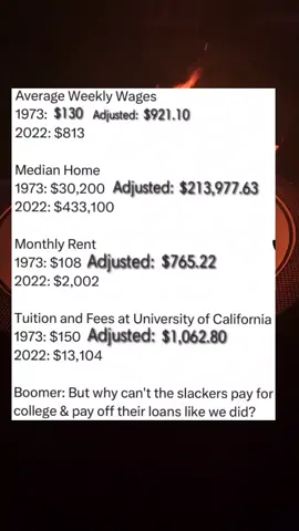 #yfnv #yfnv2 #neighborhoodvirologist #college #inflation 