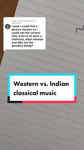 Replying to @bootsmcgoot   My diagram turned out so ugly lol but i tried 😅  And fyi, the style of Indian music i sang was Carnatic, Hindustani music doesnt exaggerate the curves as much its more sliding!  Please let me know if i said anything wrong btw! #musictheory #carnaticmusic #carnatic #indianmusic 