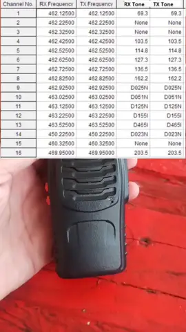 HT Baofeng bf888s #htjarakjauh #htbaofengmurah #htbaofeng#baofeng #htbaofengbf888s 