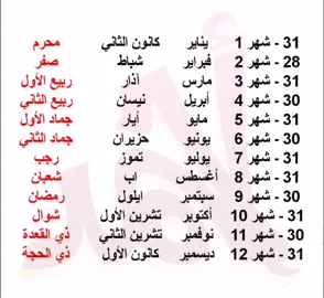 اسماء الأشهر وعدد أيام كل شهر
