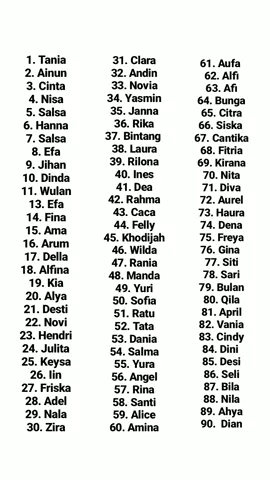 Membalas @julitaariska17 #tiktokfyppelit #fypシ #namacewek #trendnama 