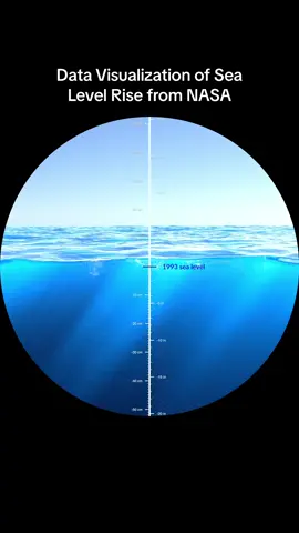 Global sea levels are rising as a result of human-caused global warming & climate change. Every inch threatens coastal communities and wildlife all over the world. We must take urgent #ClimateAction now before it's too late! #ecotok #ocean #climatechange   Credit: NASA's Scientific Visualization Studio