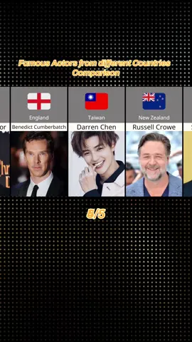 Famous Actors from different Countries _ Comparison