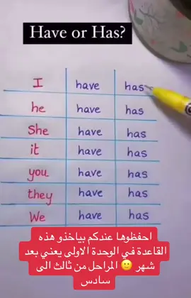 احفظوها عندكم بياخذو هذه القاعدة في الوحدة الاولى يعني بعد شهر 🙂 المراحل من ثالث الى سادس  #الانجلش_معي_اسهل #smartwoman #اللغة_الانجليزية_للمرحلة_الابتدائية #دورات_انجليزي #تعليم_اللغة_الانجليزية 